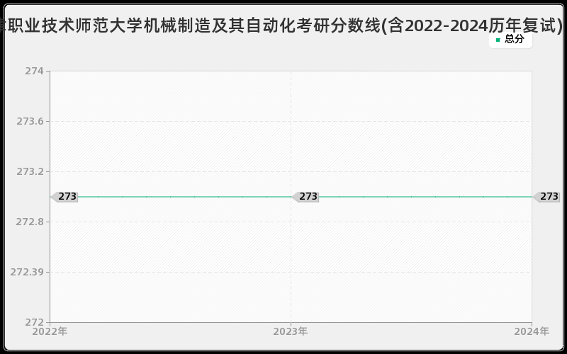 天津职业技术师范大学机械制造及其自动化考研分数线(含2022-2024历年复试)