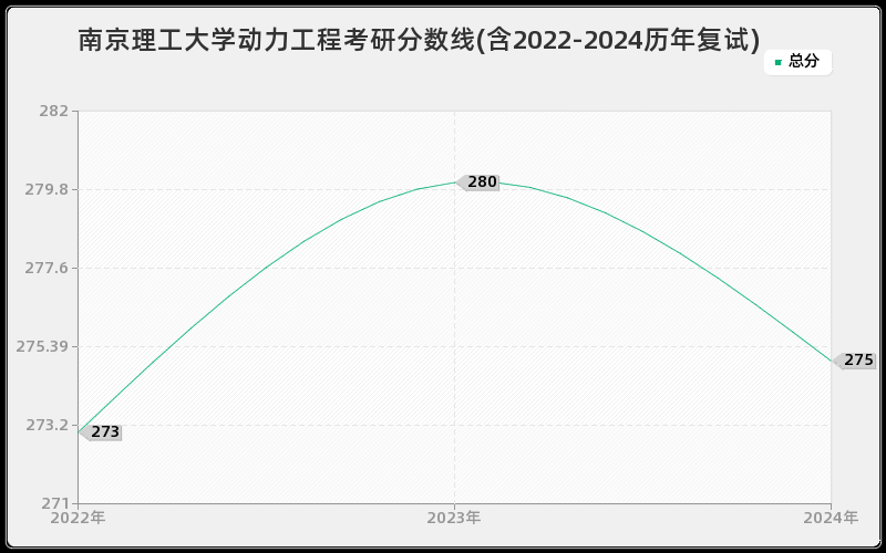 南京理工大学动力工程考研分数线(含2022-2024历年复试)