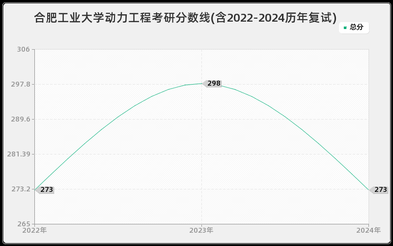 合肥工业大学动力工程考研分数线(含2022-2024历年复试)