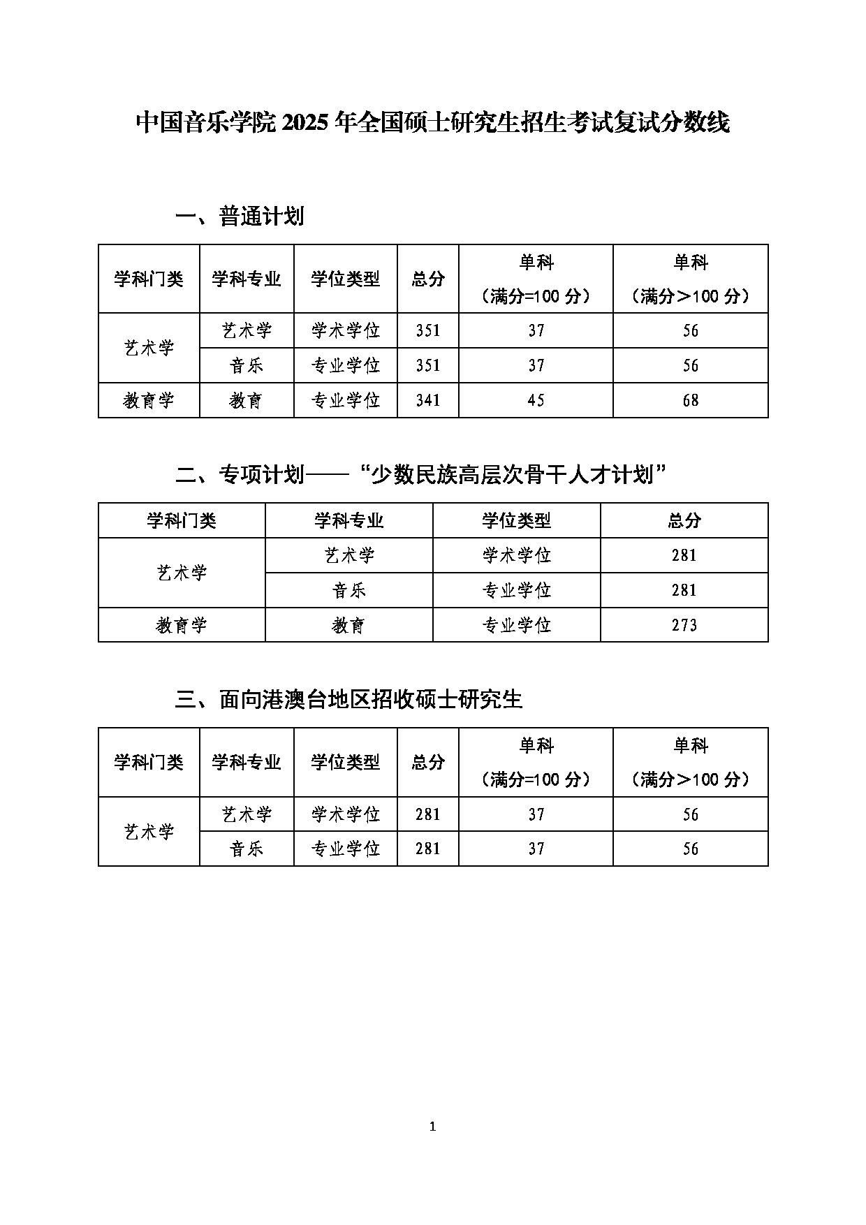 中国音乐学院2025年硕士研究生复试分数线第1页