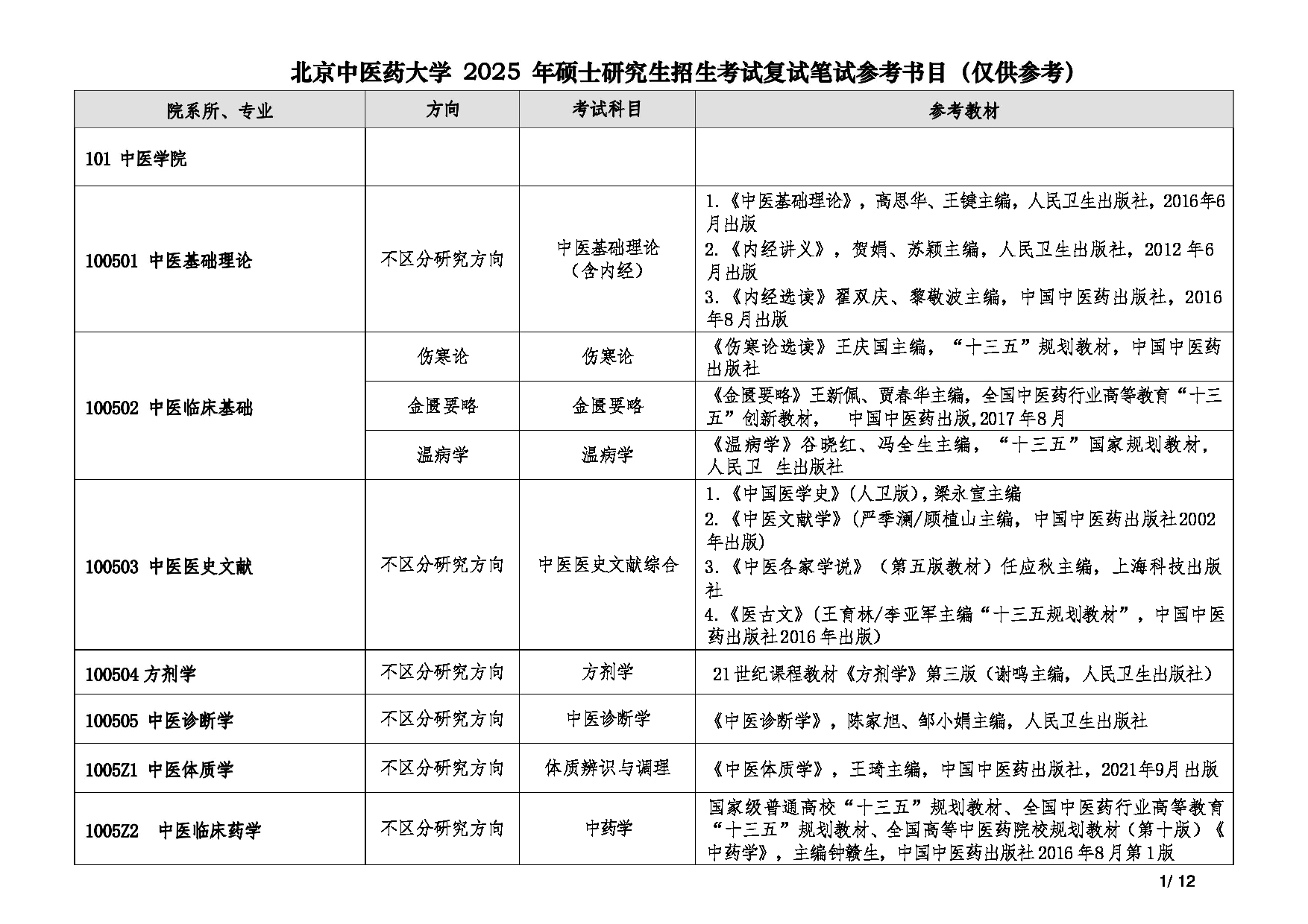 2025复试参考书目：北京中医药大学2025年考研复试参考书目第1页