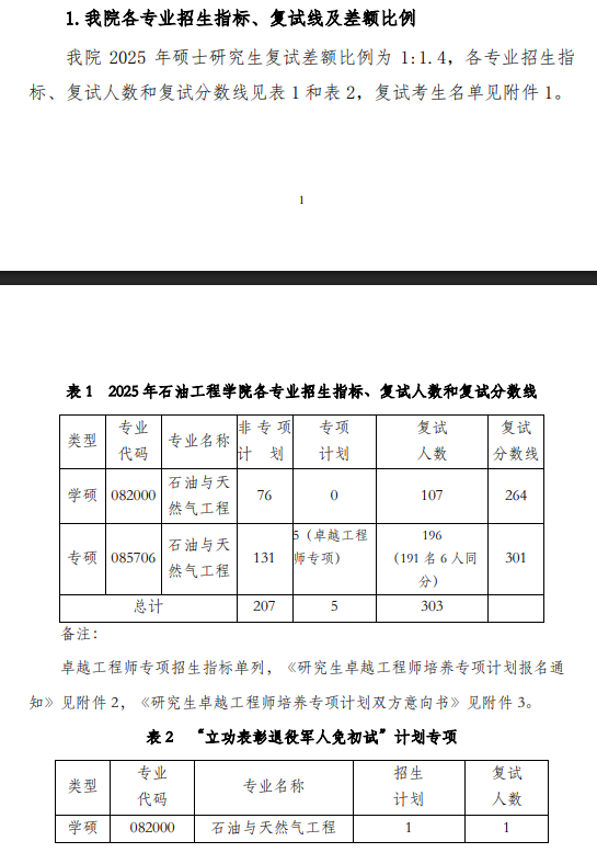 2025中国石油大学（华东）研究生分数线（含2023-2024历年复试）
