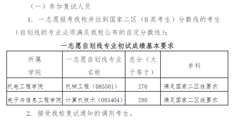 2025兰州交通大学考研分数线