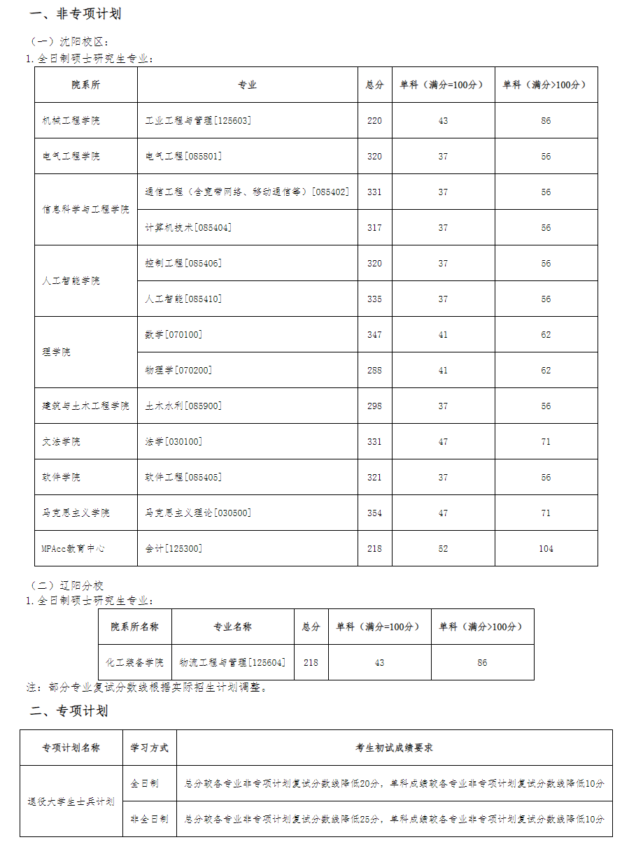 2025沈阳工业大学研究生分数线（含2023-2024历年复试）