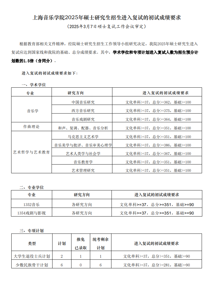 2025上海音乐学院研究生分数线（含2023-2024历年复试）