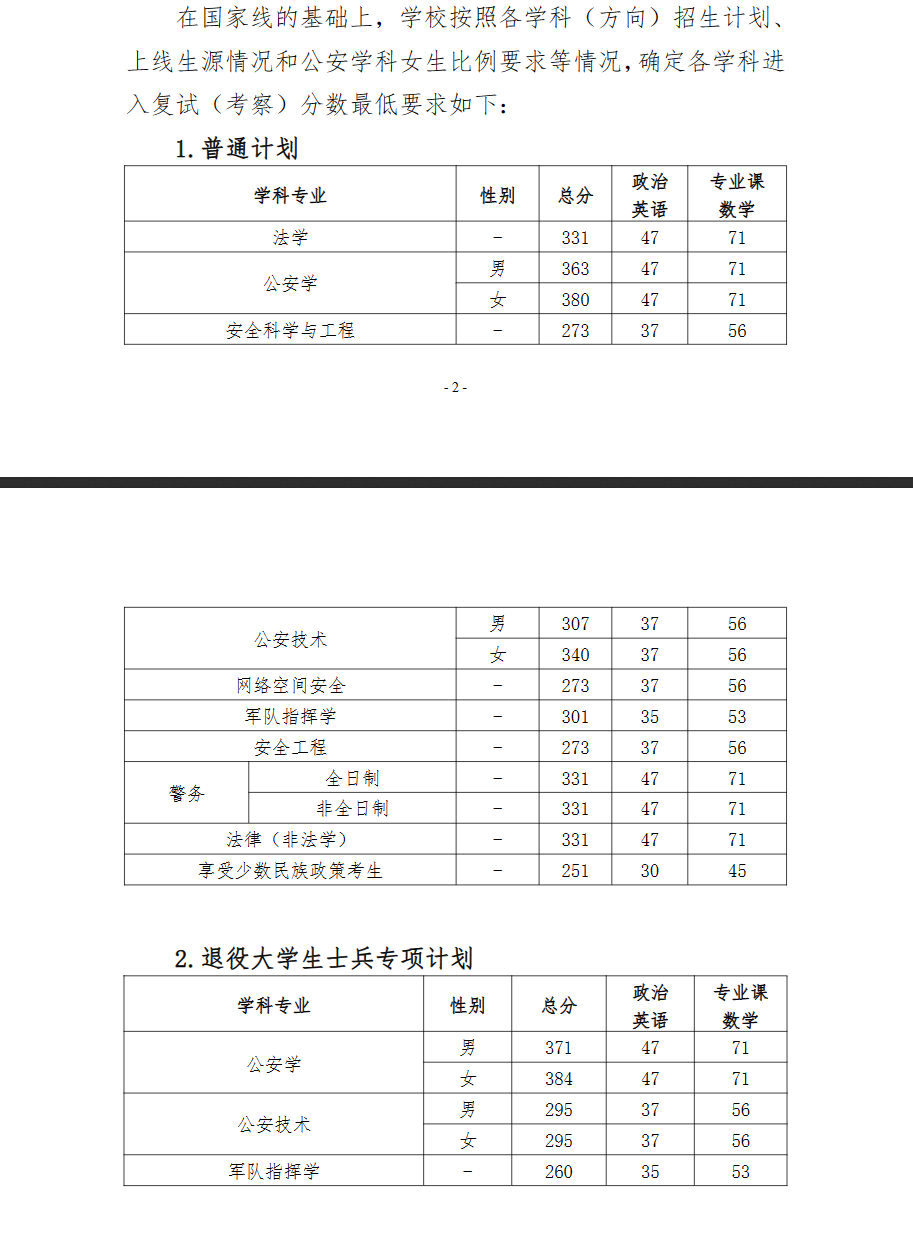 2025中国人民警察大学研究生分数线（含2023-2024历年复试）