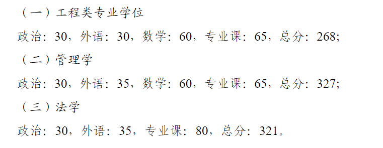 2025哈尔滨工程大学研究生分数线（含2023-2024历年复试）