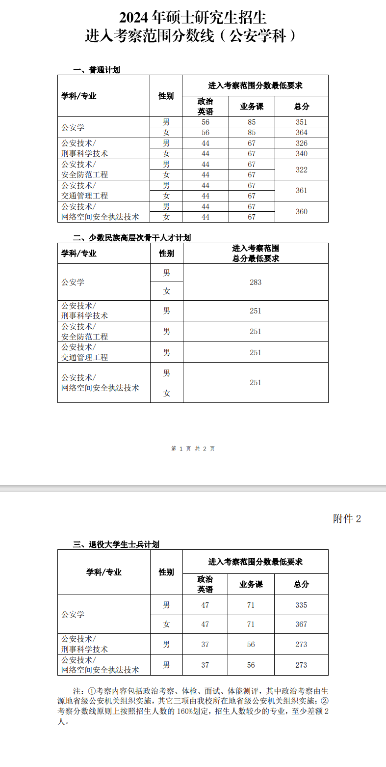 2025中国人民公安大学研究生分数线（含2023-2024历年复试）