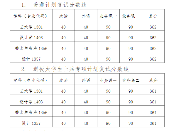 2025天津美术学院研究生分数线（含2023-2024历年复试）