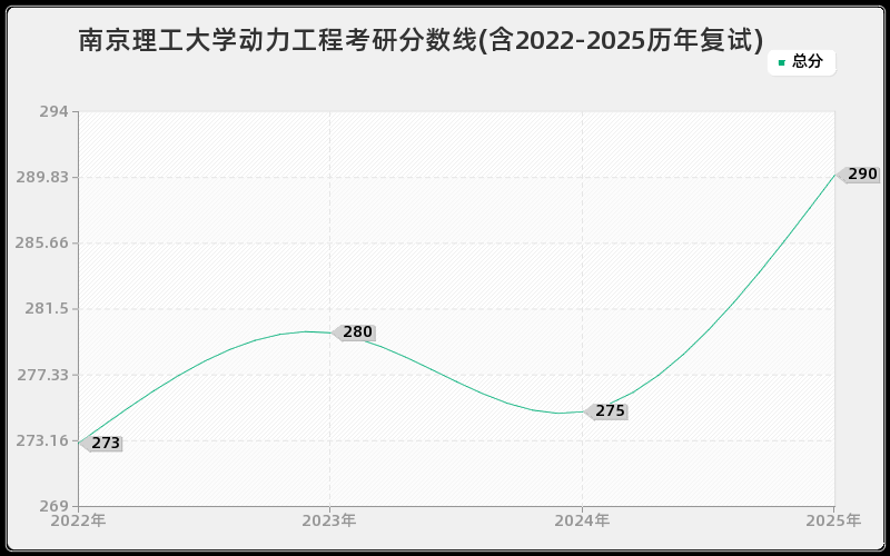 南京理工大学动力工程考研分数线(含2022-2025历年复试)