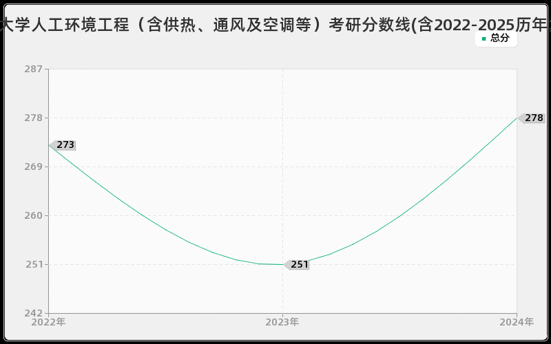 河北工程大学人工环境工程（含供热、通风及空调等）考研分数线(含2022-2025历年复试)