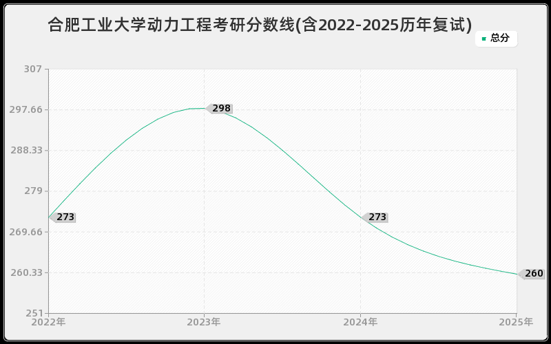 合肥工业大学动力工程考研分数线(含2022-2025历年复试)
