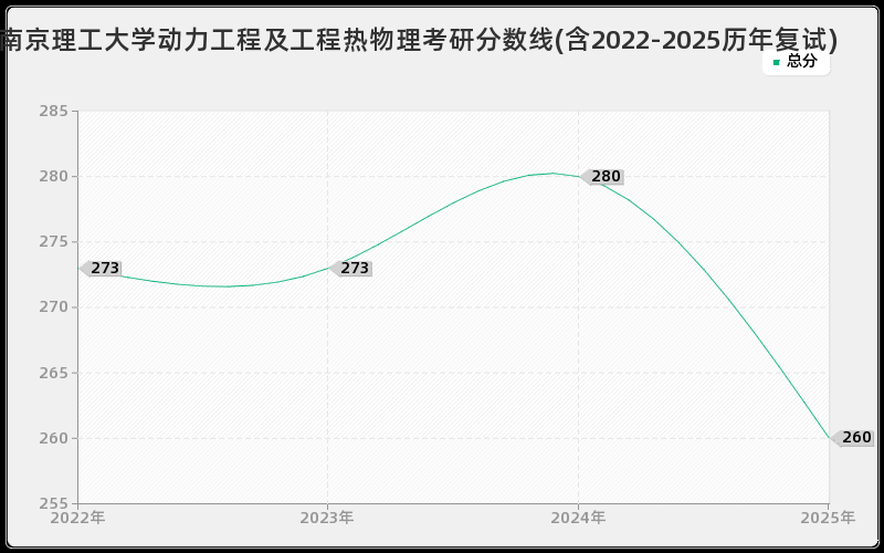 南京理工大学动力工程及工程热物理考研分数线(含2022-2025历年复试)