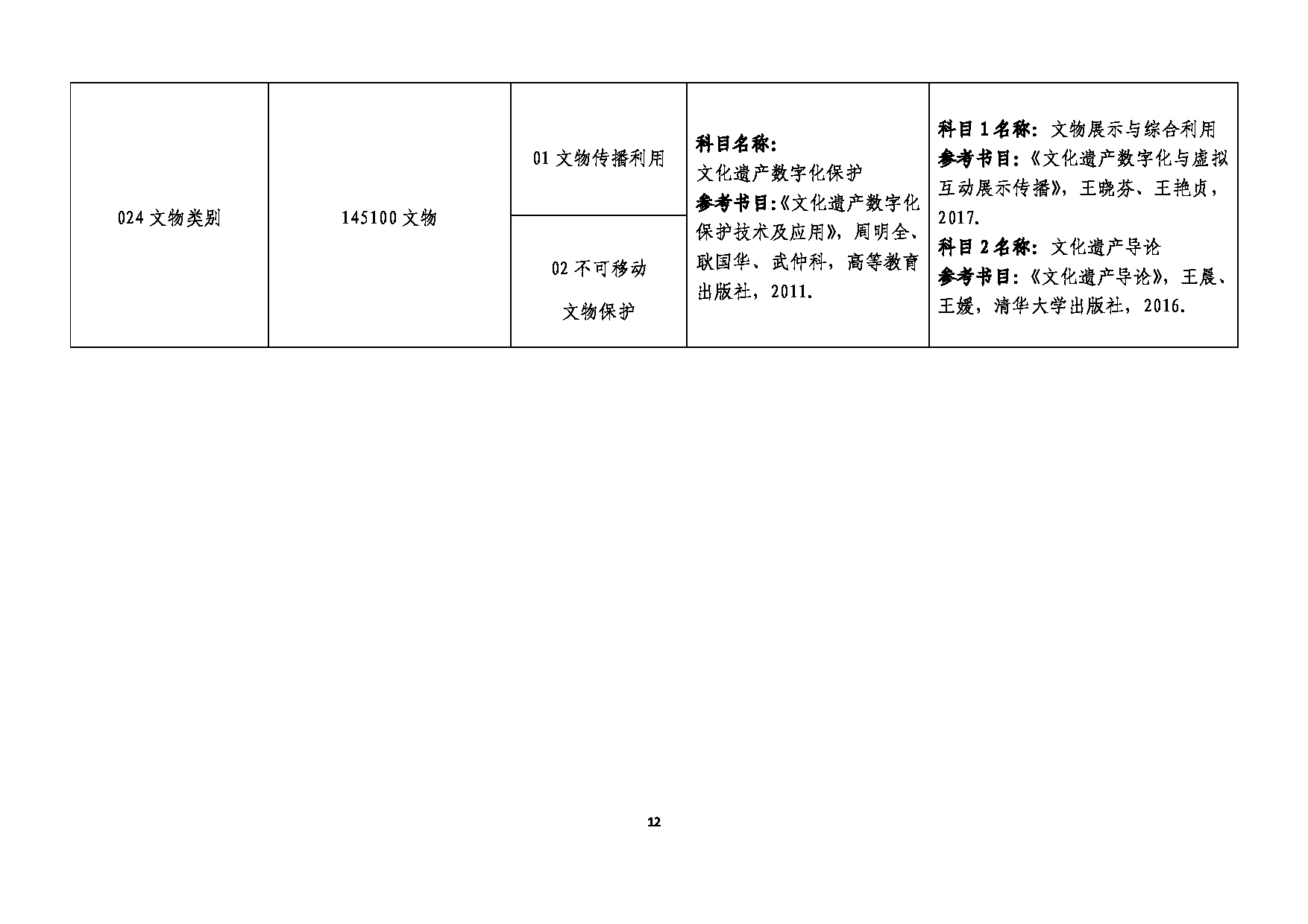2025参考书目：大连民族大学2025年考研复试(含同等学力加试)参考书目第12页