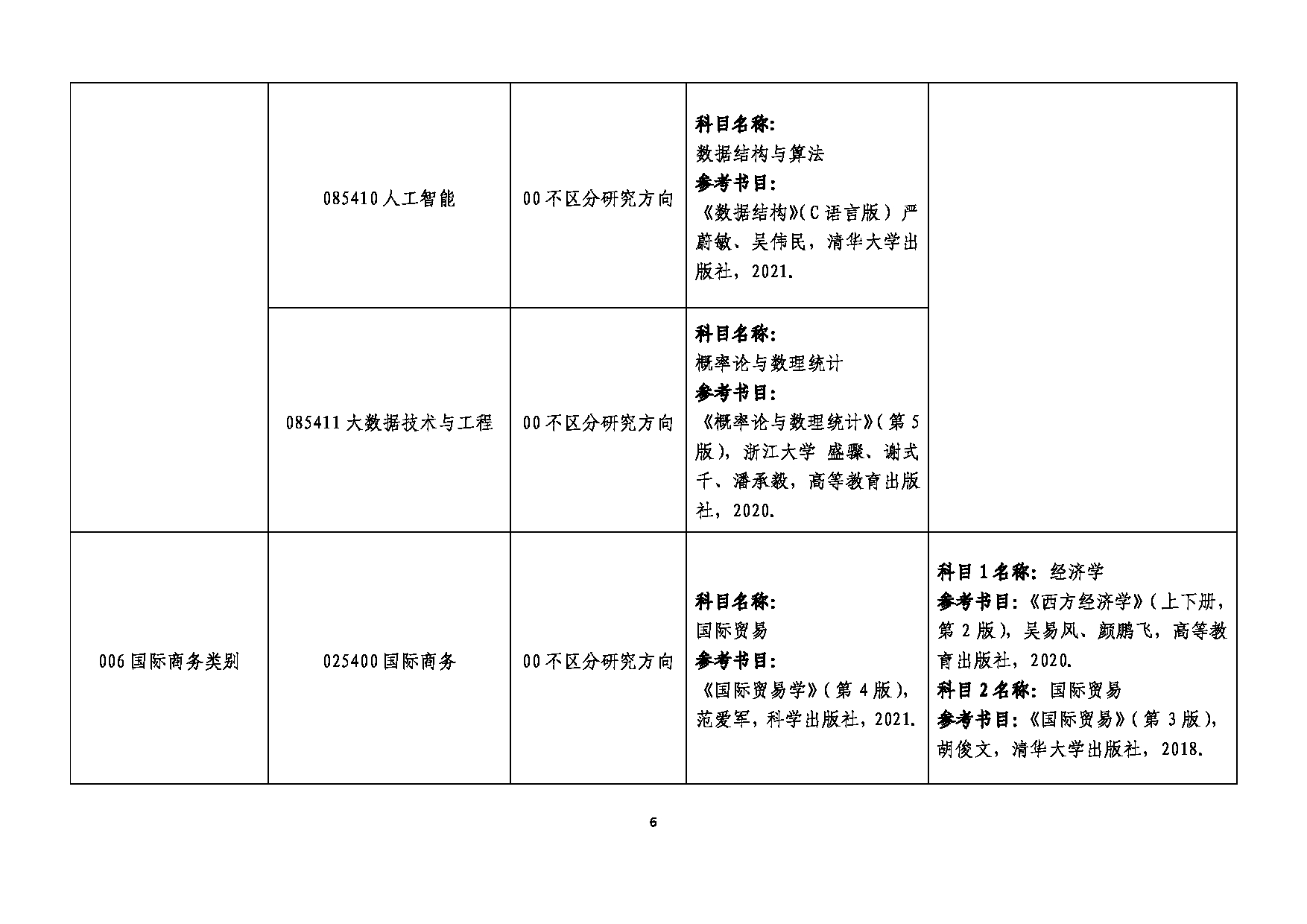 2025参考书目：大连民族大学2025年考研复试(含同等学力加试)参考书目第6页