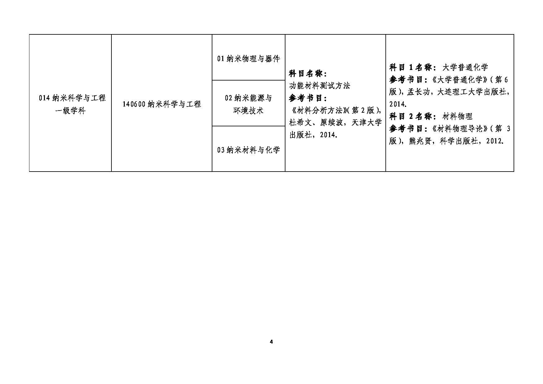 2025参考书目：大连民族大学2025年考研复试(含同等学力加试)参考书目第4页