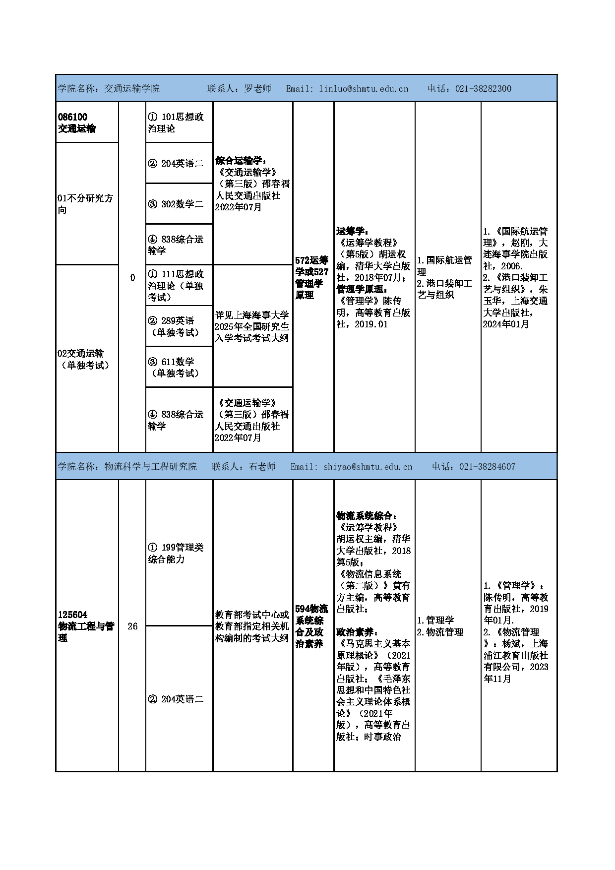 2025参考书目：上海海事大学2025年硕士研究生招生参考书目(非全日制专业学位)公布第5页