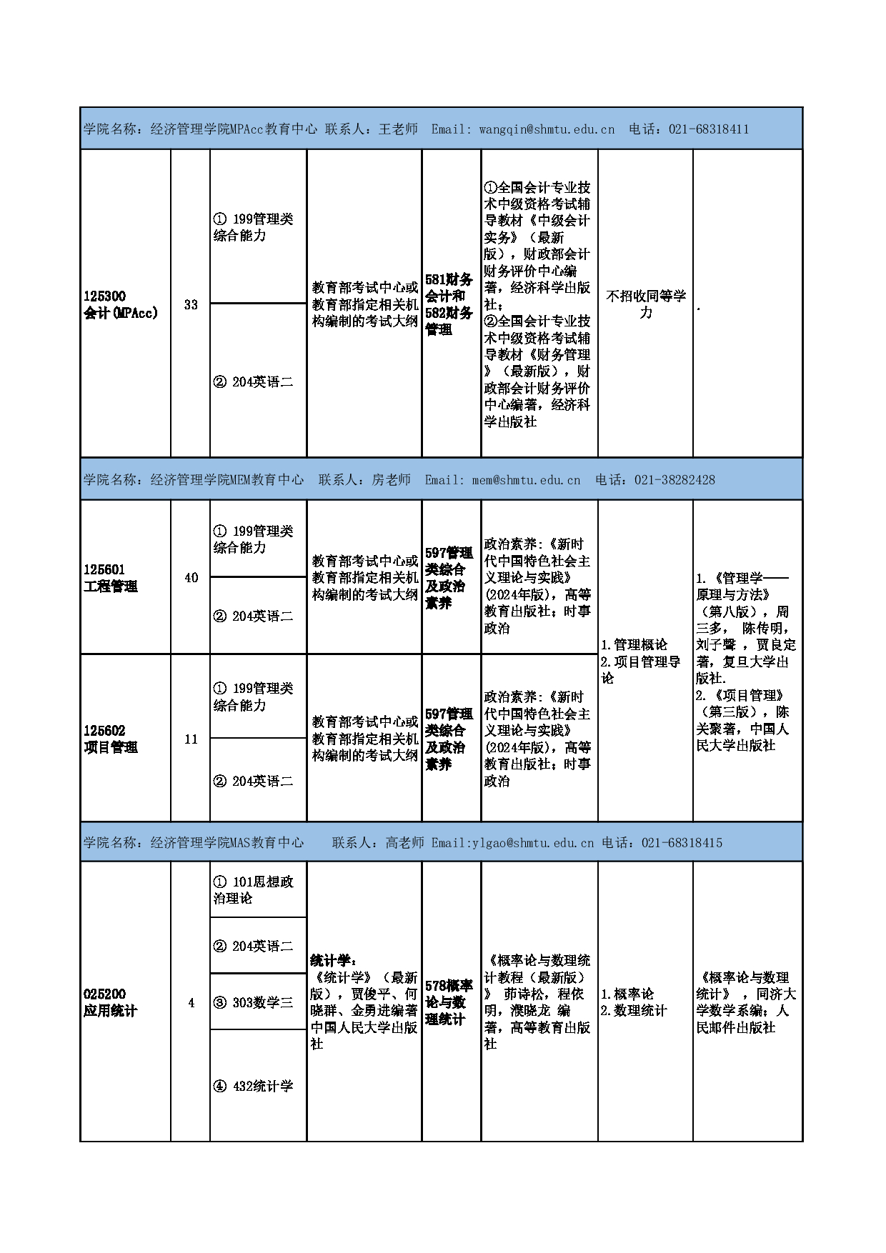 2025参考书目：上海海事大学2025年硕士研究生招生参考书目(非全日制专业学位)公布第2页