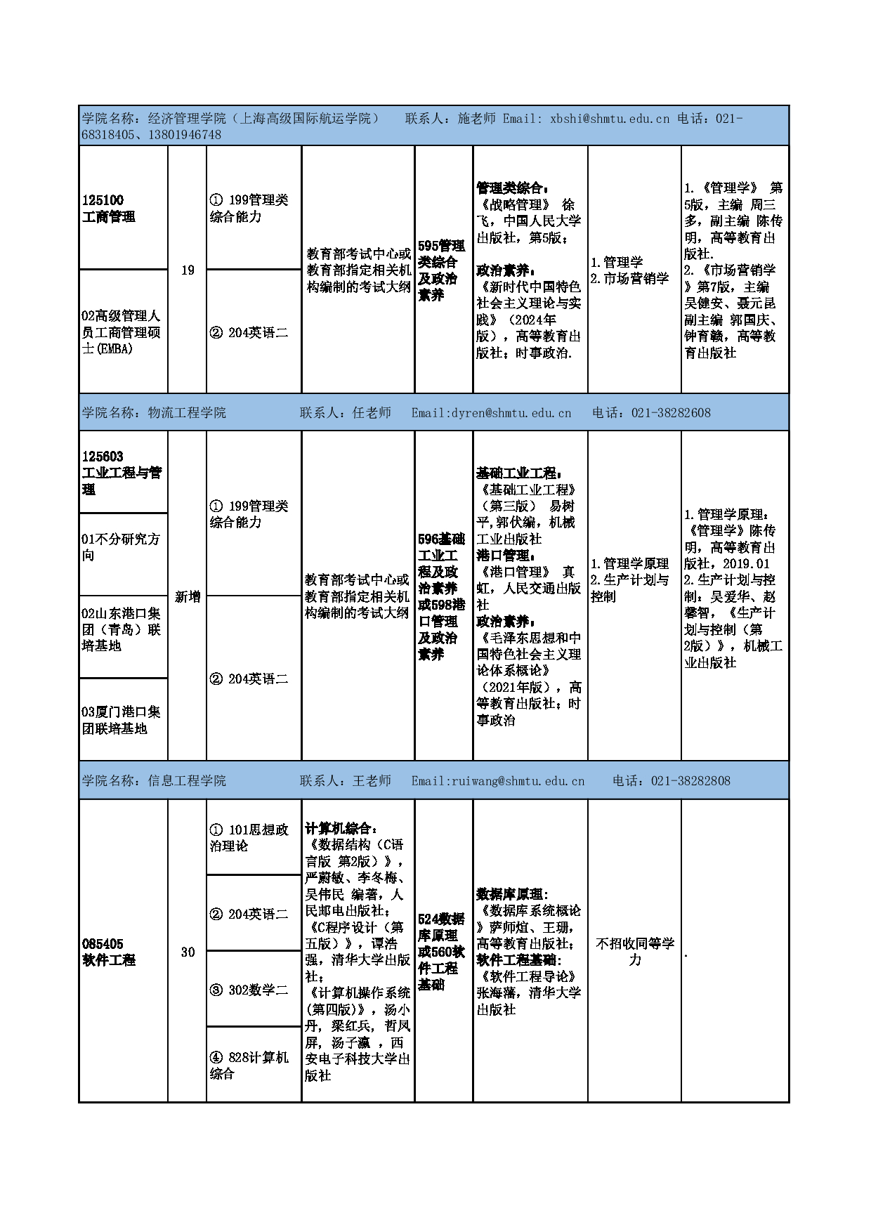 2025参考书目：上海海事大学2025年硕士研究生招生参考书目(非全日制专业学位)公布第3页