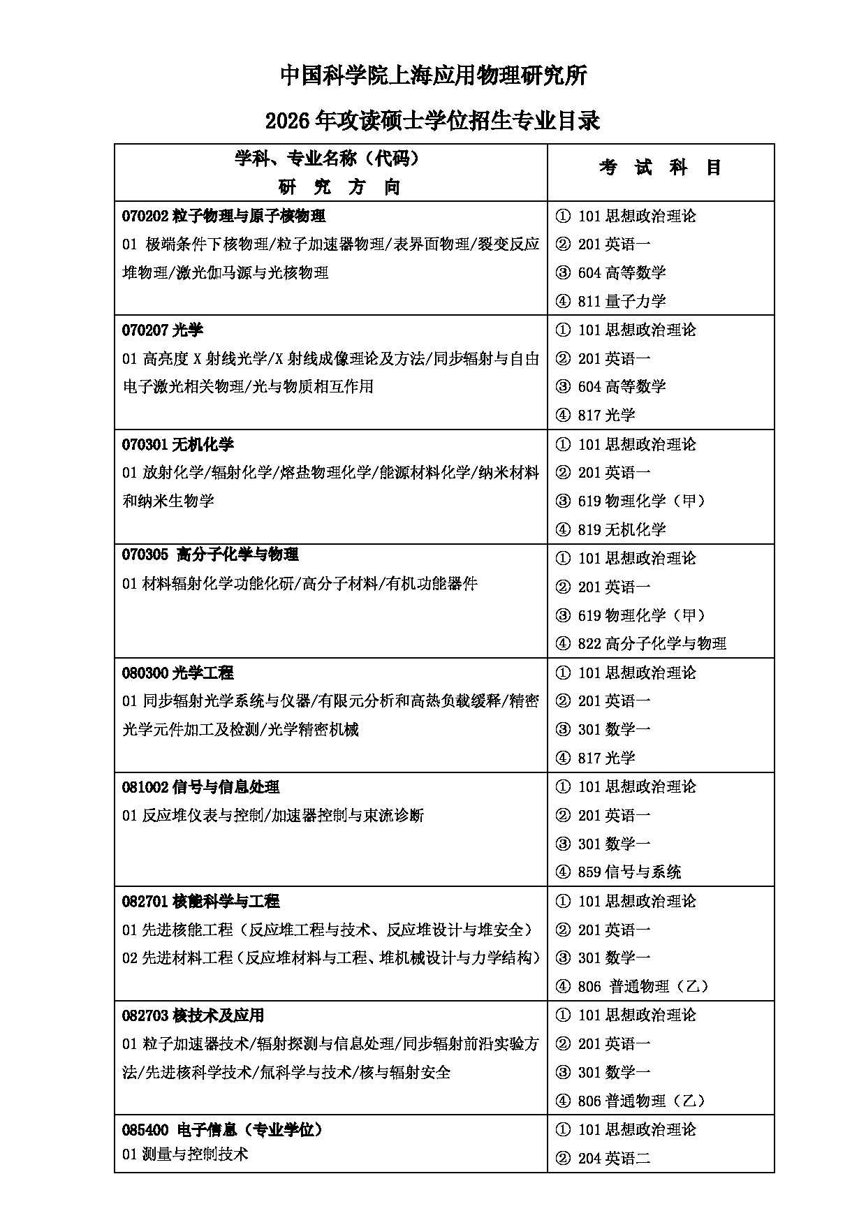 2026专业目录：中国科学院上海应用物理研究所2026年硕士研究生招生专业目录第1页