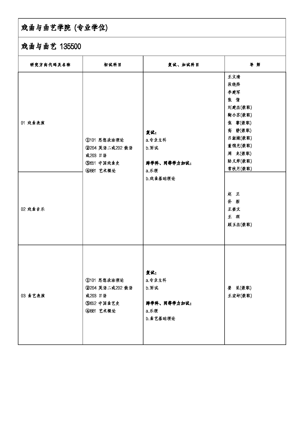 2026专业目录：山东艺术学院2026年硕士研究生招生专业目录第19页
