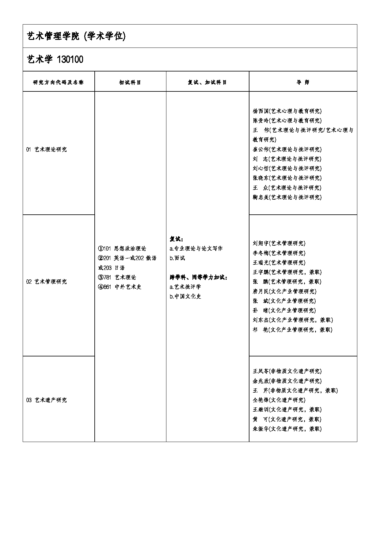 2026专业目录：山东艺术学院2026年硕士研究生招生专业目录第4页