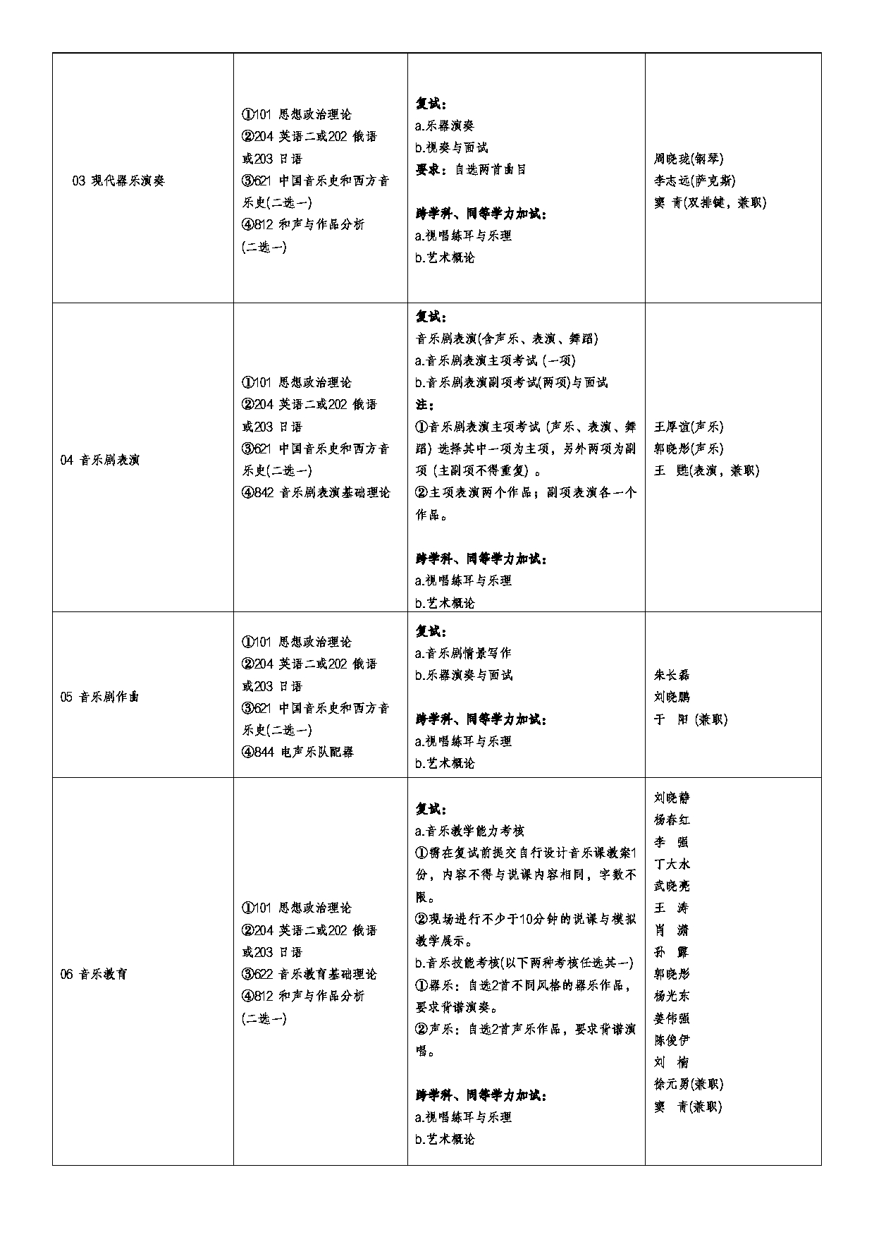 2026专业目录：山东艺术学院2026年硕士研究生招生专业目录第15页