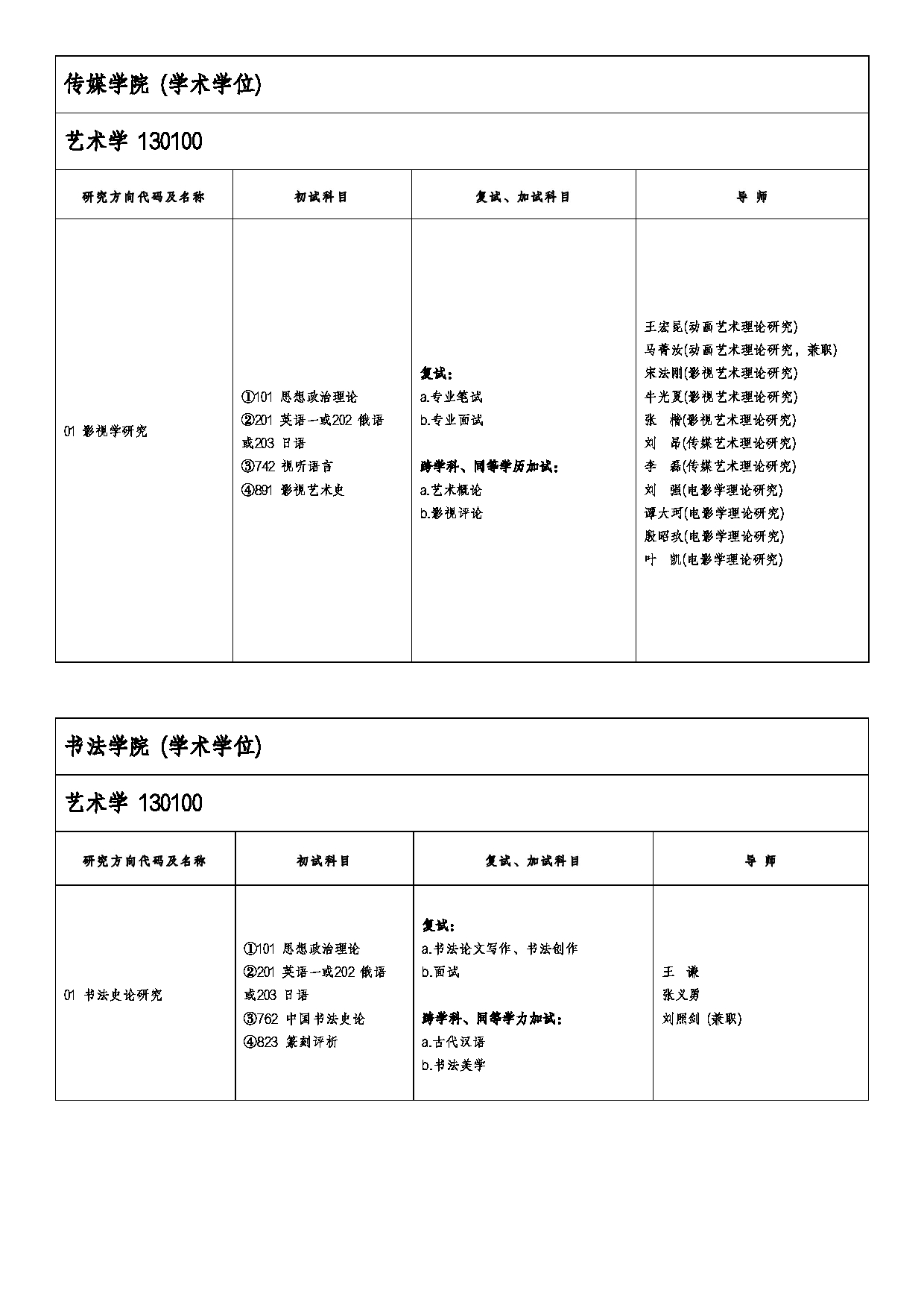 2026专业目录：山东艺术学院2026年硕士研究生招生专业目录第6页