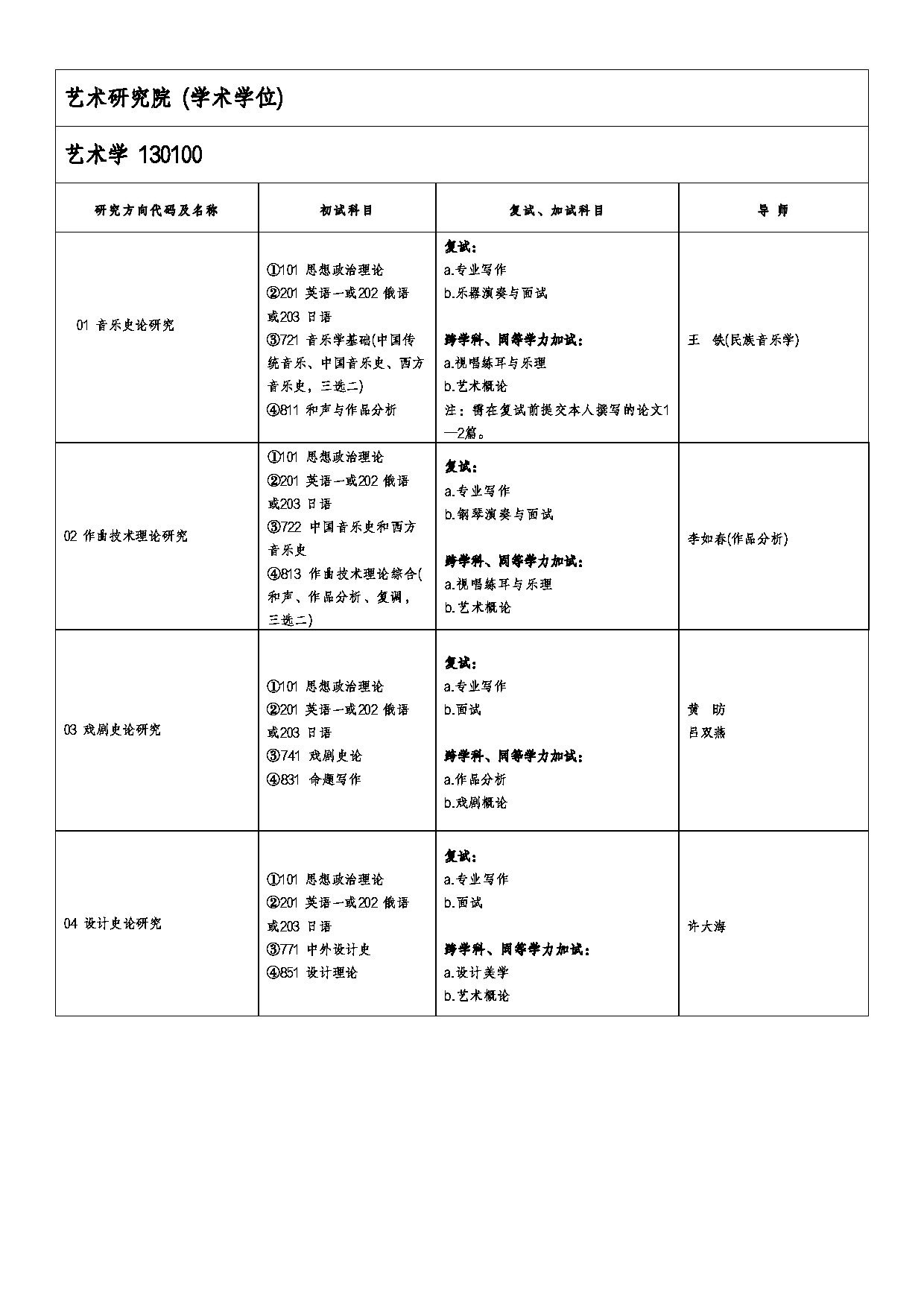 2026专业目录：山东艺术学院2026年硕士研究生招生专业目录第7页