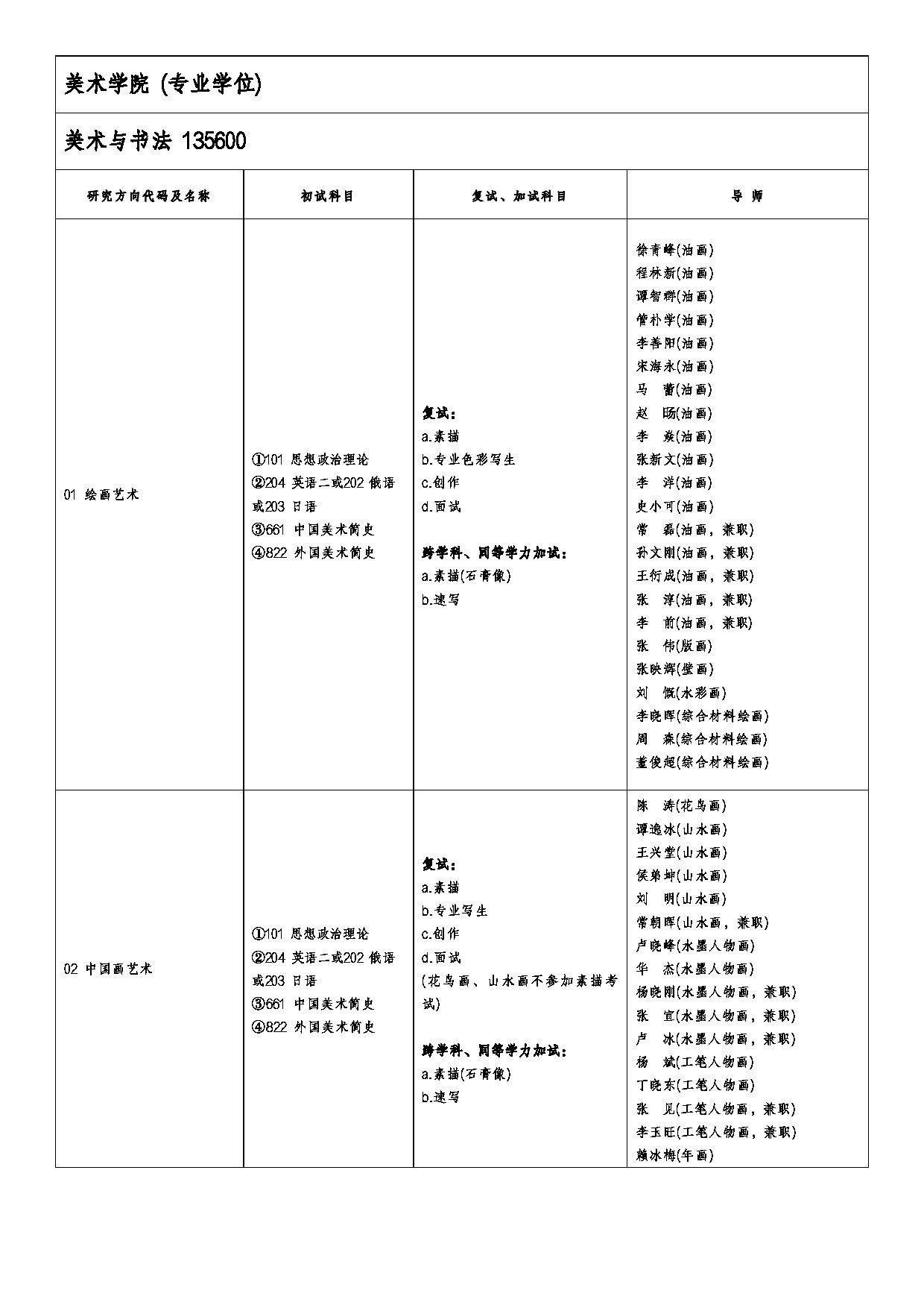 2026专业目录：山东艺术学院2026年硕士研究生招生专业目录第11页