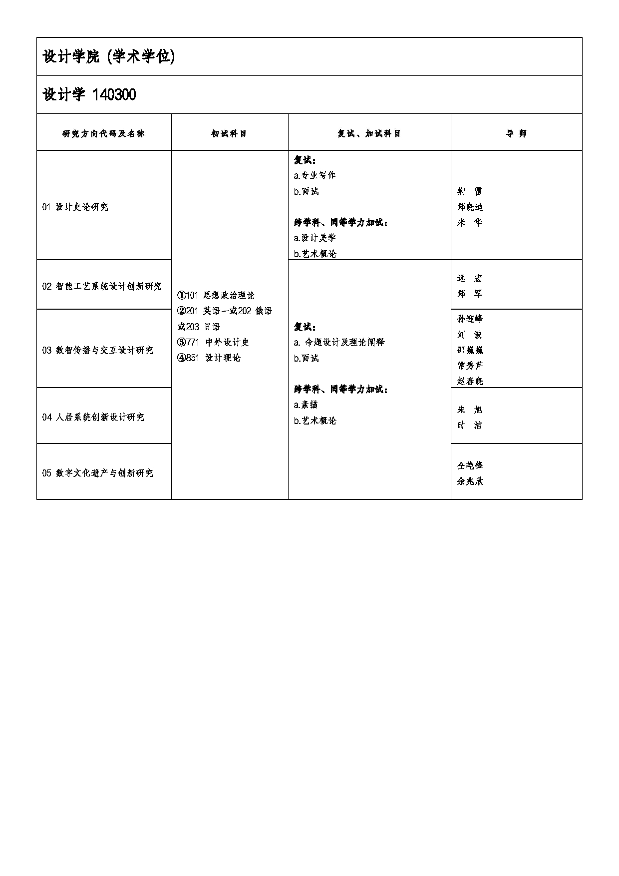 2026专业目录：山东艺术学院2026年硕士研究生招生专业目录第8页