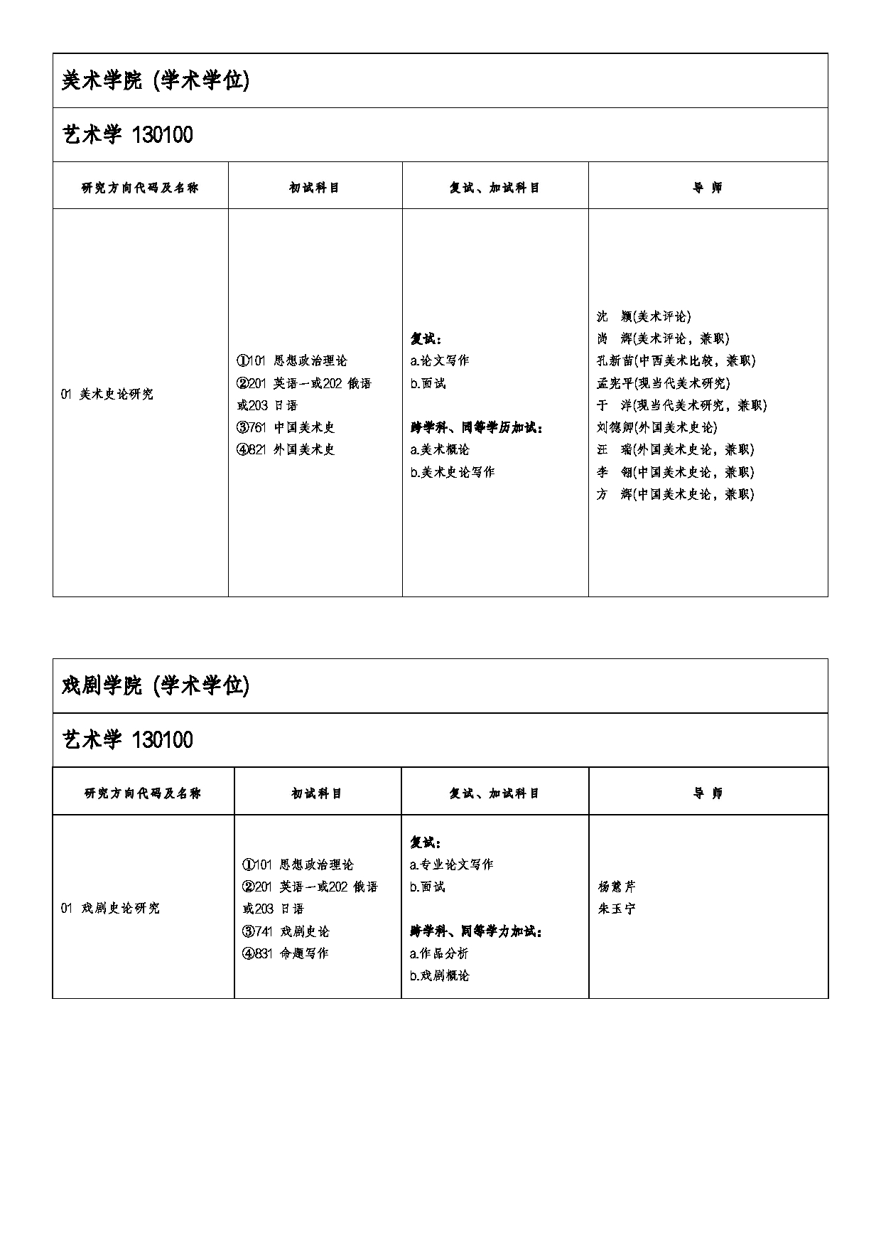 2026专业目录：山东艺术学院2026年硕士研究生招生专业目录第2页