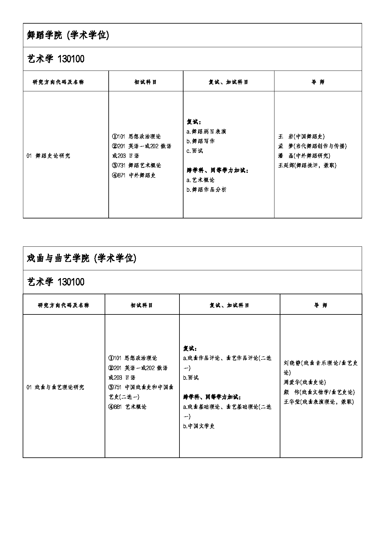 2026专业目录：山东艺术学院2026年硕士研究生招生专业目录第5页