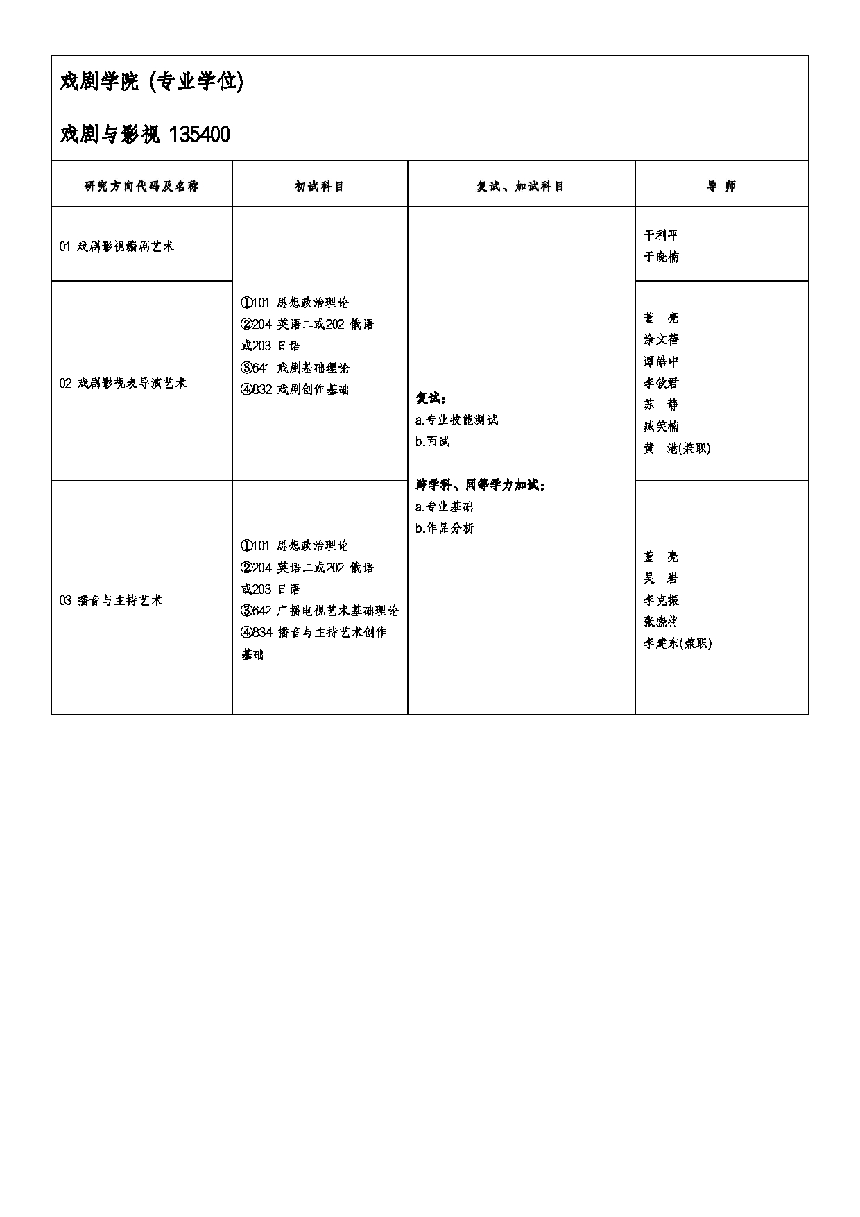 2026专业目录：山东艺术学院2026年硕士研究生招生专业目录第13页