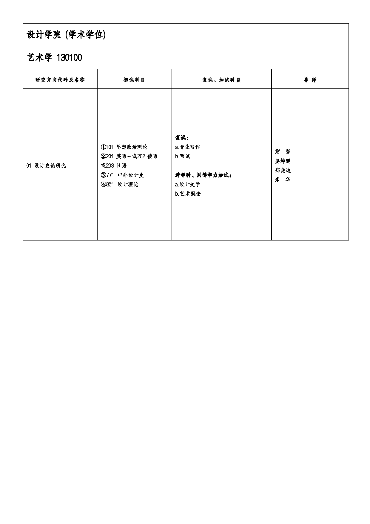 2026专业目录：山东艺术学院2026年硕士研究生招生专业目录第3页