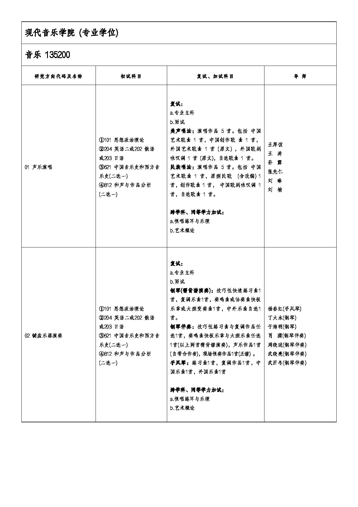 2026专业目录：山东艺术学院2026年硕士研究生招生专业目录第14页
