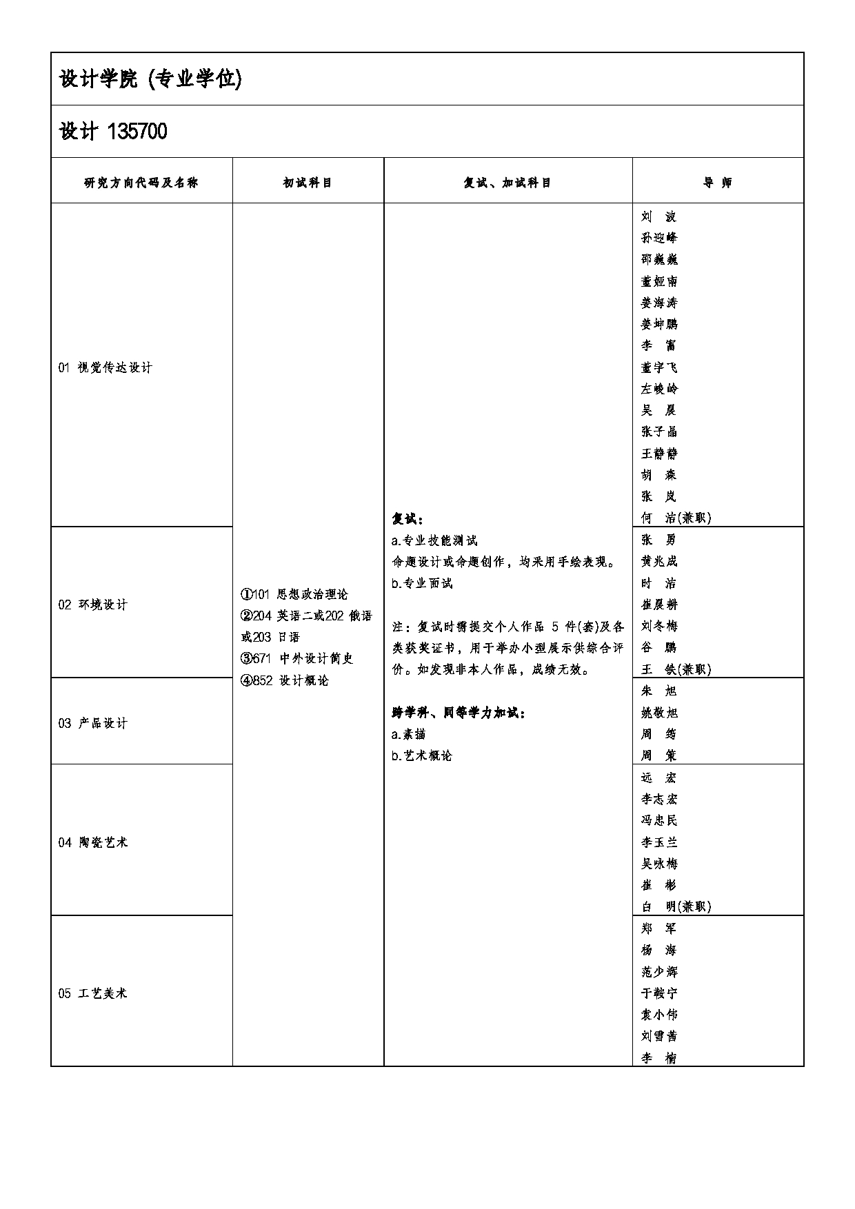 2026专业目录：山东艺术学院2026年硕士研究生招生专业目录第17页