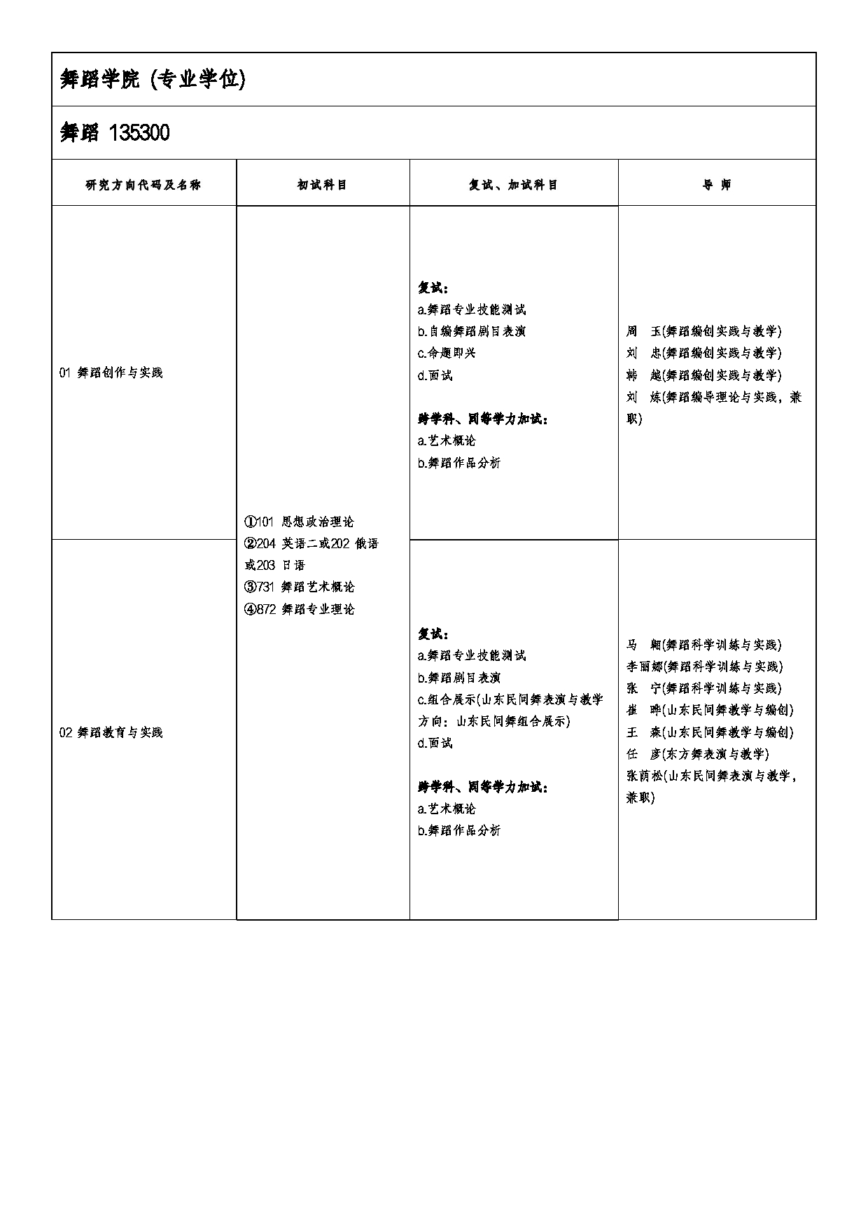 2026专业目录：山东艺术学院2026年硕士研究生招生专业目录第18页