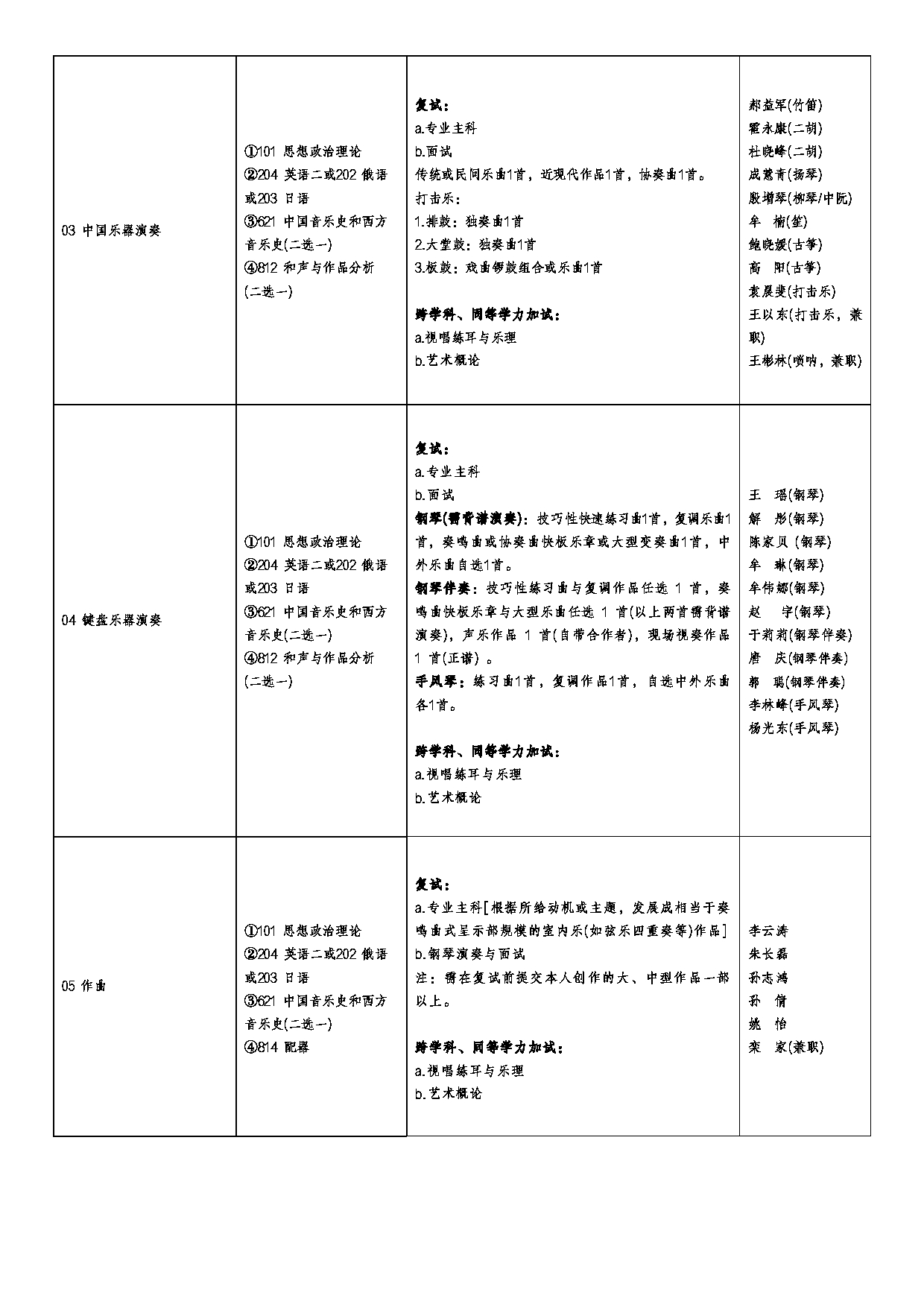 2026专业目录：山东艺术学院2026年硕士研究生招生专业目录第10页